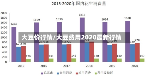 大豆价行情/大豆费用2020最新行情-第2张图片