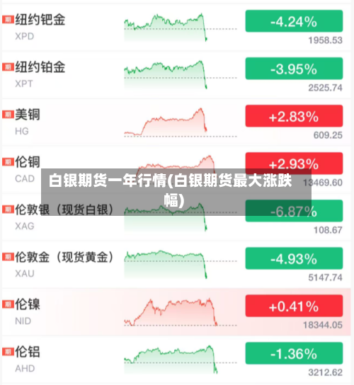 白银期货一年行情(白银期货最大涨跌幅)-第3张图片