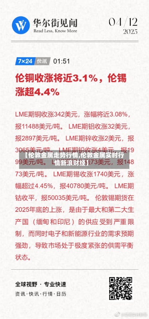 【伦敦金属走势行情,伦敦金属实时行情新浪财经】