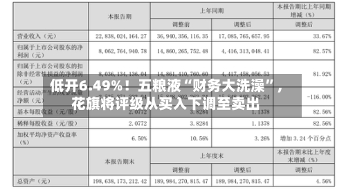 低开6.49%！五粮液“财务大洗澡	”，花旗将评级从买入下调至卖出-第2张图片