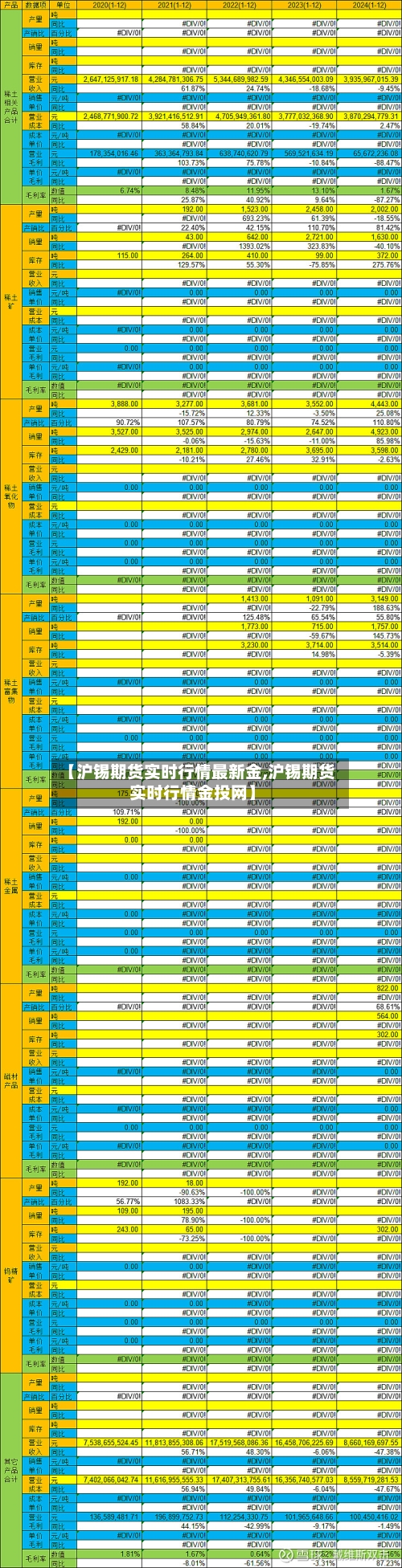 【沪锡期货实时行情最新金,沪锡期货实时行情金投网】