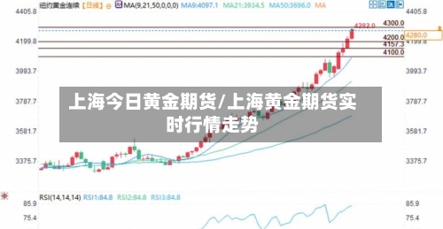 上海今日黄金期货/上海黄金期货实时行情走势