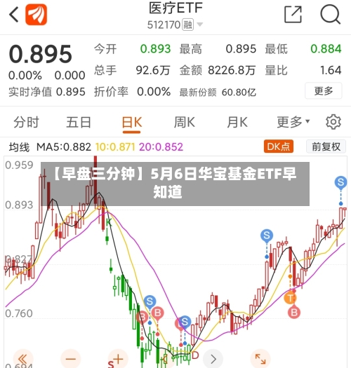 【早盘三分钟】5月6日华宝基金ETF早知道