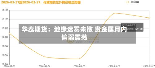 华泰期货:地缘迷雾未散 贵金属月内偏弱震荡-第3张图片