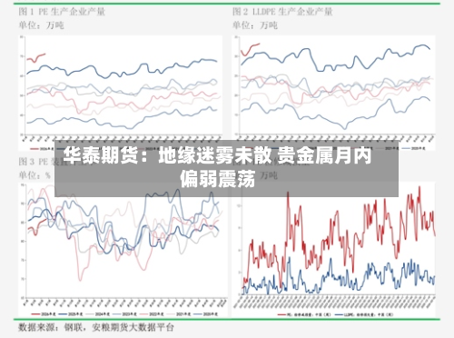 华泰期货：地缘迷雾未散 贵金属月内偏弱震荡