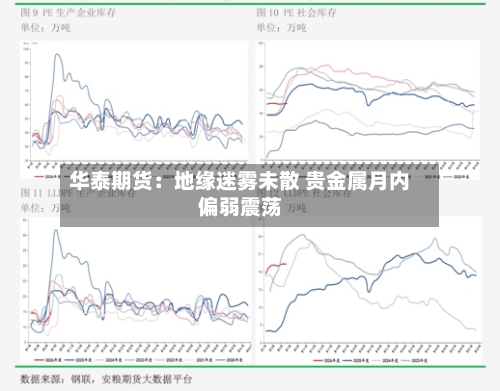 华泰期货:地缘迷雾未散 贵金属月内偏弱震荡-第2张图片