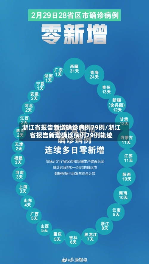 浙江省报告新增确诊病例79例/浙江省报告新增确诊病例79例轨迹