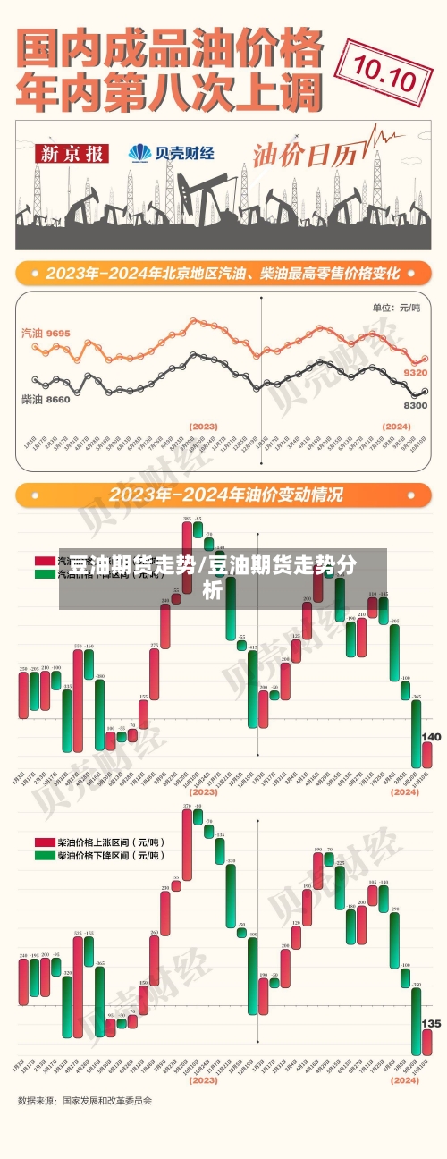豆油期货走势/豆油期货走势分析