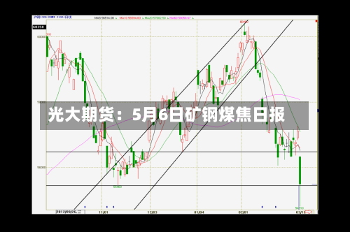 光大期货：5月6日矿钢煤焦日报-第2张图片