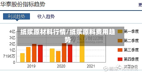 纸浆原材料行情/纸浆原料费用趋势-第2张图片