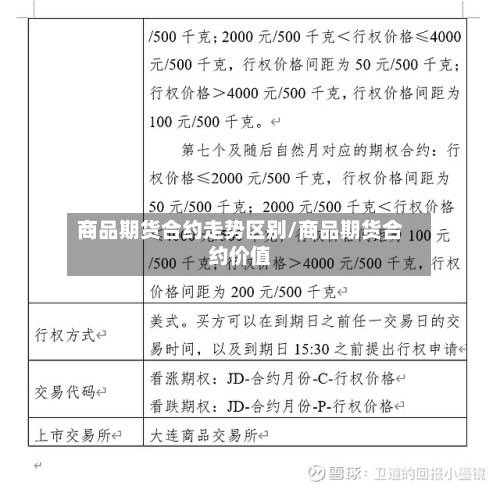 商品期货合约走势区别/商品期货合约价值-第3张图片