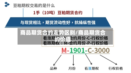商品期货合约走势区别/商品期货合约价值-第2张图片