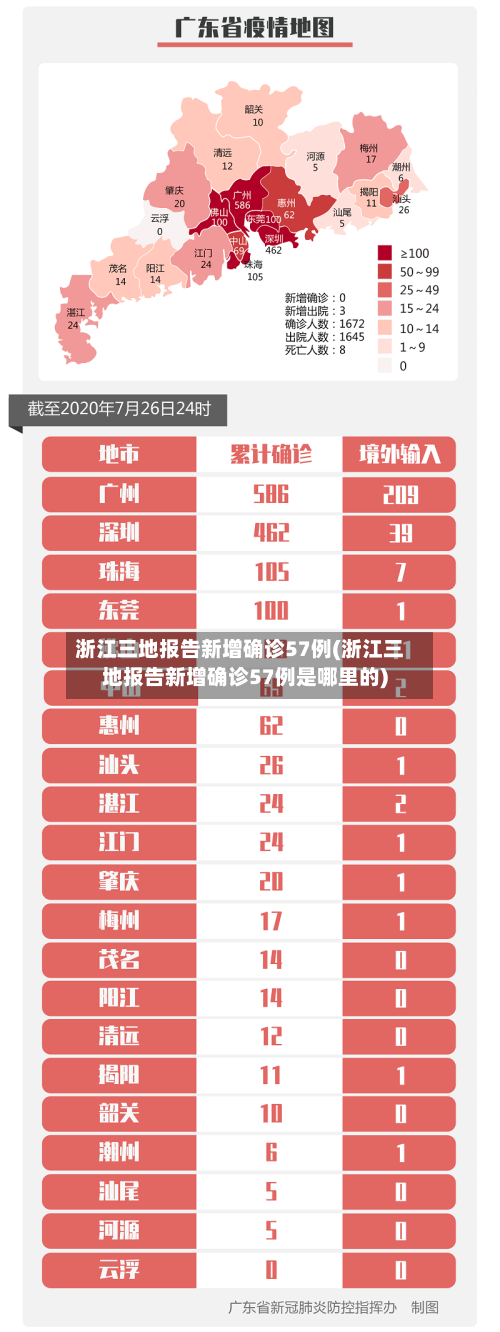 浙江三地报告新增确诊57例(浙江三地报告新增确诊57例是哪里的)