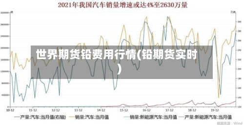 世界期货铅费用行情(铅期货实时)