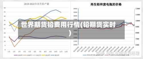 世界期货铅费用行情(铅期货实时)-第2张图片