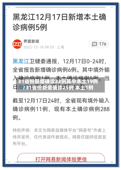 31省份新增确诊22例其中本土19例/31省份新增确诊25例 本土1例