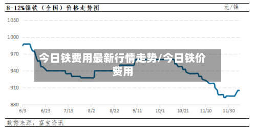 今日铁费用最新行情走势/今日铁价费用