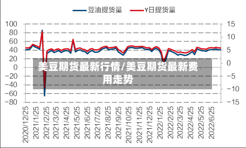 美豆期货最新行情/美豆期货最新费用走势