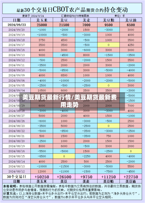 美豆期货最新行情/美豆期货最新费用走势-第2张图片