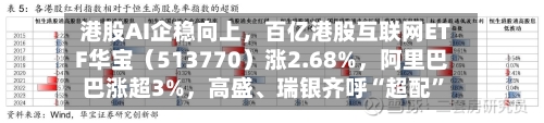 港股AI企稳向上，百亿港股互联网ETF华宝（513770）涨2.68%	，阿里巴巴涨超3%，高盛、瑞银齐呼“超配”-第2张图片