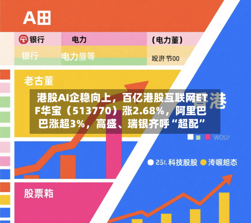 港股AI企稳向上，百亿港股互联网ETF华宝（513770）涨2.68%	，阿里巴巴涨超3%，高盛、瑞银齐呼“超配	”-第3张图片
