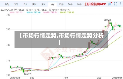 【市场行情走势,市场行情走势分析】