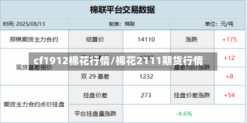 cf1912棉花行情/棉花2111期货行情