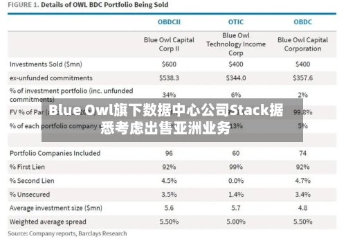 Blue Owl旗下数据中心公司Stack据悉考虑出售亚洲业务