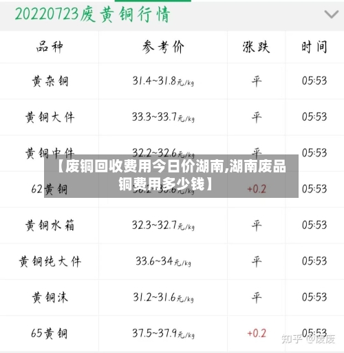 【废铜回收费用今日价湖南,湖南废品铜费用多少钱】