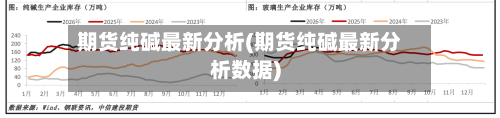 期货纯碱最新分析(期货纯碱最新分析数据)-第2张图片