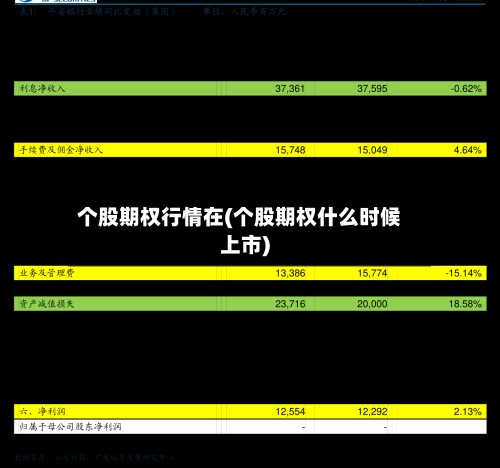 个股期权行情在(个股期权什么时候上市)-第3张图片