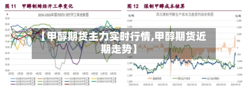 【甲醇期货主力实时行情,甲醇期货近期走势】
