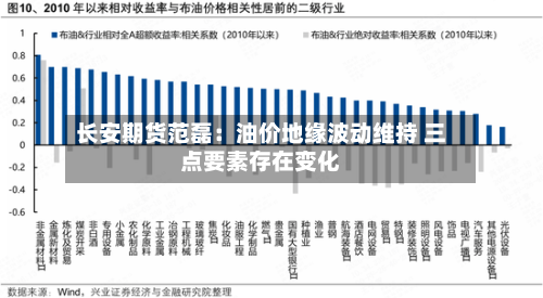 长安期货范磊：油价地缘波动维持 三点要素存在变化-第2张图片