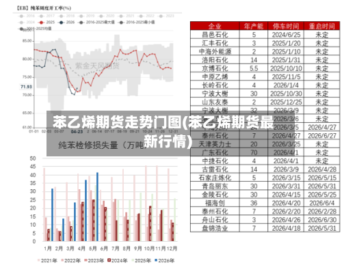 苯乙烯期货走势门图(苯乙烯期货最新行情)-第2张图片