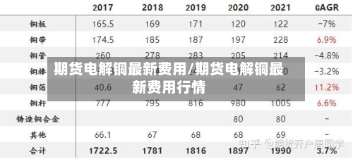 期货电解铜最新费用/期货电解铜最新费用行情