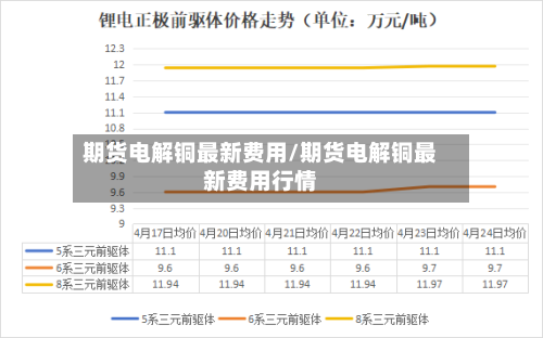 期货电解铜最新费用/期货电解铜最新费用行情-第2张图片