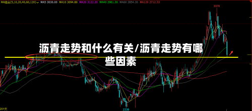 沥青走势和什么有关/沥青走势有哪些因素-第2张图片