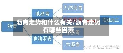 沥青走势和什么有关/沥青走势有哪些因素-第3张图片