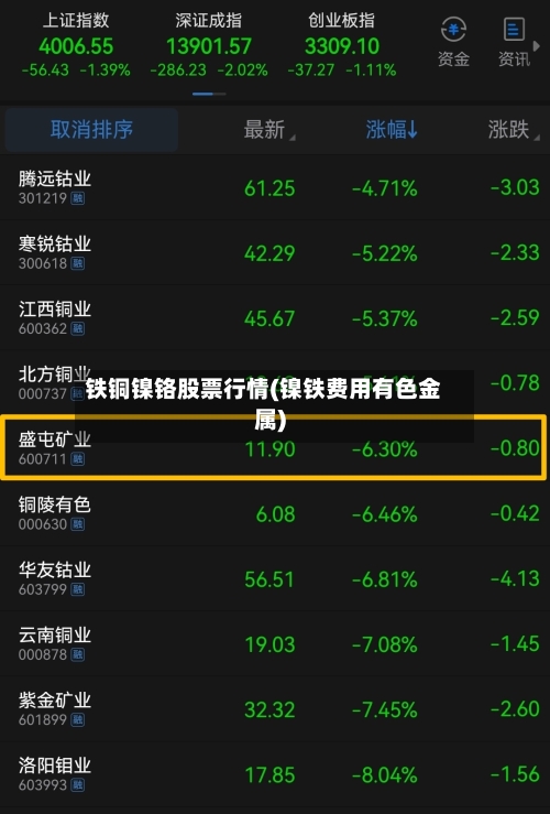 铁铜镍铬股票行情(镍铁费用有色金属)-第2张图片
