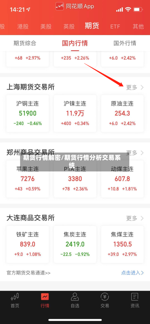 期货行情解密/期货行情分析交易系统