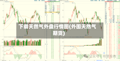 下载天然气外盘行情图(外围天然气期货)
