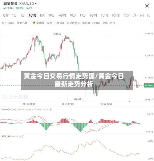 黄金今日交易行情走势图/黄金今日最新走势分析-第2张图片
