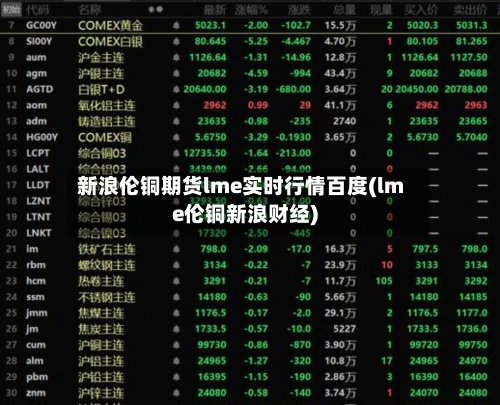 新浪伦铜期货lme实时行情百度(lme伦铜新浪财经)-第3张图片