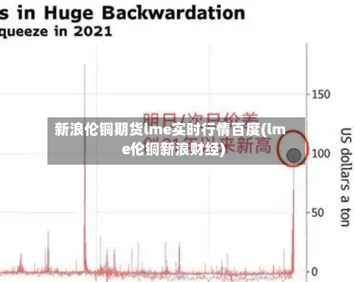 新浪伦铜期货lme实时行情百度(lme伦铜新浪财经)-第2张图片