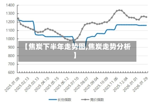 【焦炭下半年走势图,焦炭走势分析】