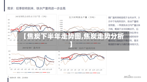 【焦炭下半年走势图,焦炭走势分析】-第2张图片