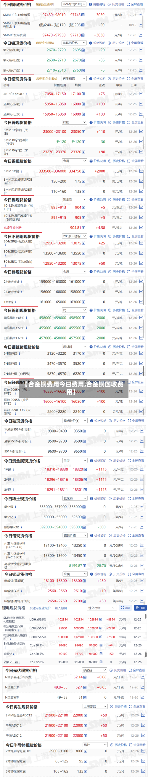 【合金铜费用今日费用,合金铜回收费用】-第3张图片