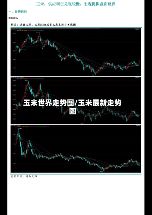 玉米世界走势图/玉米最新走势图-第3张图片