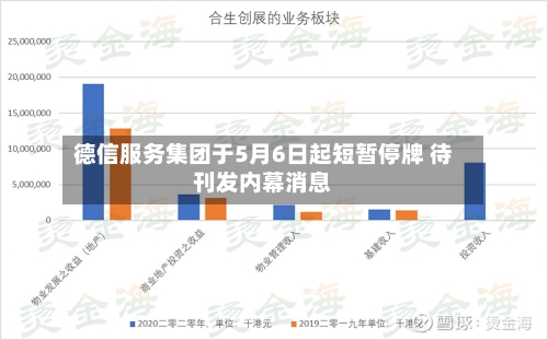 德信服务集团于5月6日起短暂停牌 待刊发内幕消息