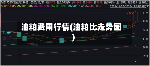 油粕费用行情(油粕比走势图)-第2张图片